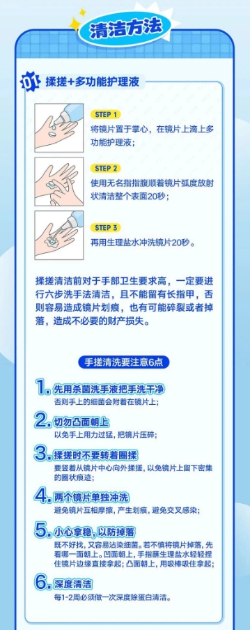 出现这几种情况可以考虑停戴角膜塑形镜！插图