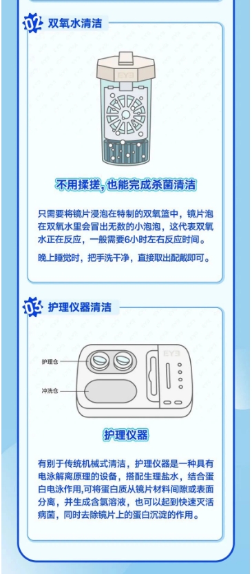出现这几种情况可以考虑停戴角膜塑形镜！插图(1)