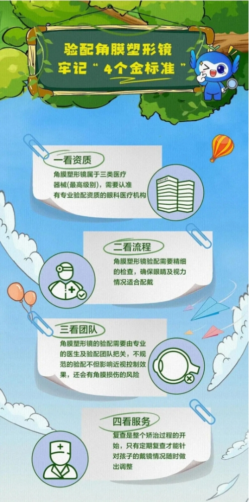 超详细！角膜塑形镜验配流程攻略插图(2)
