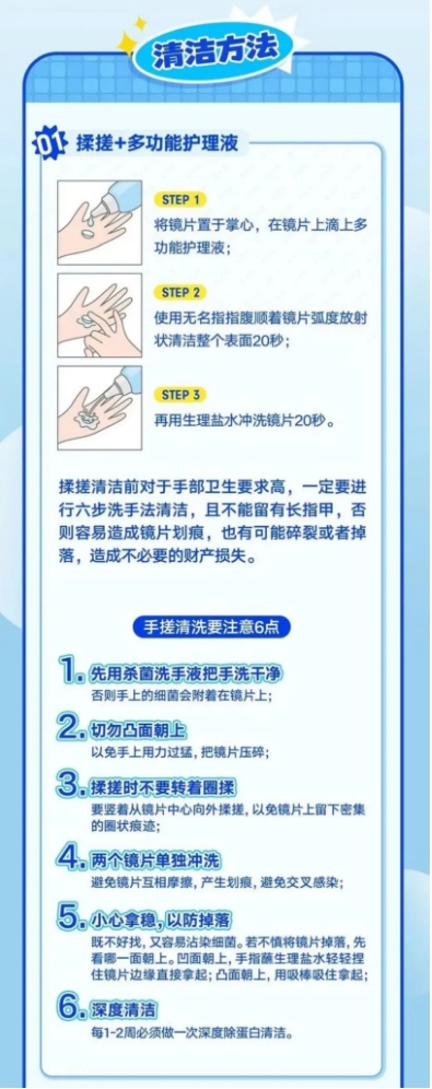 超详细！角膜塑形镜验配流程攻略插图(3)