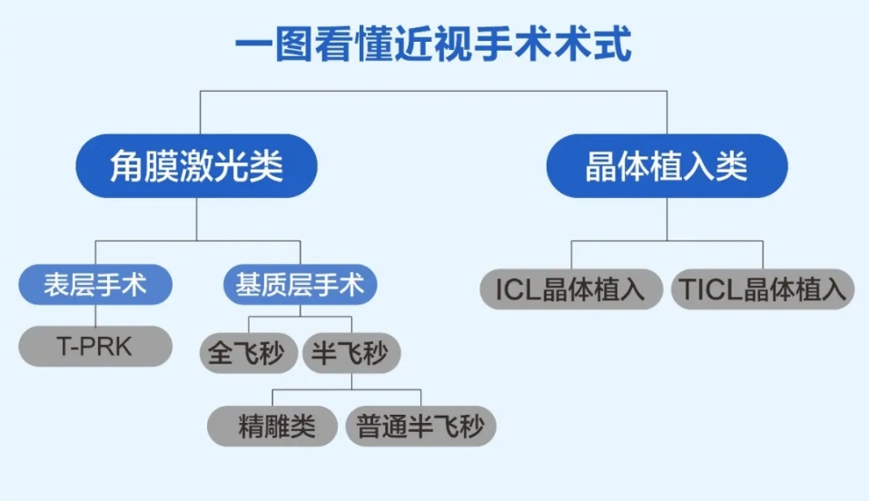 想做全飞秒，为什么医生建议我选半飞秒？插图(1)